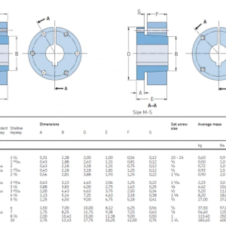 Ống lót PHF P-4-15/16